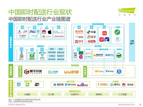 艾瑞咨询《2022年中国即时配送行业趋势研究报告》 洞悉变革，预见未来